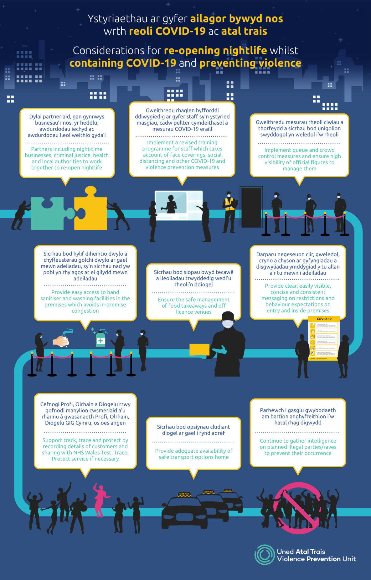 Image displays the nine considerations for re-opening nightlife put forward by the Wales Violence Prevention Unit