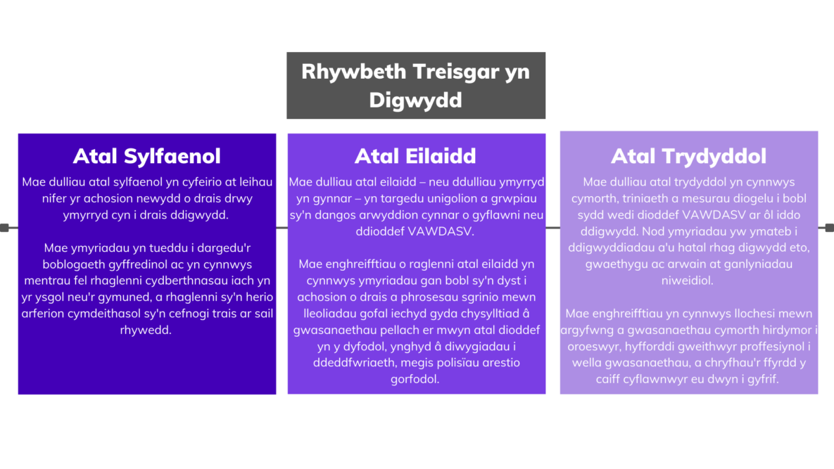 Image shows: prevention of VAWG