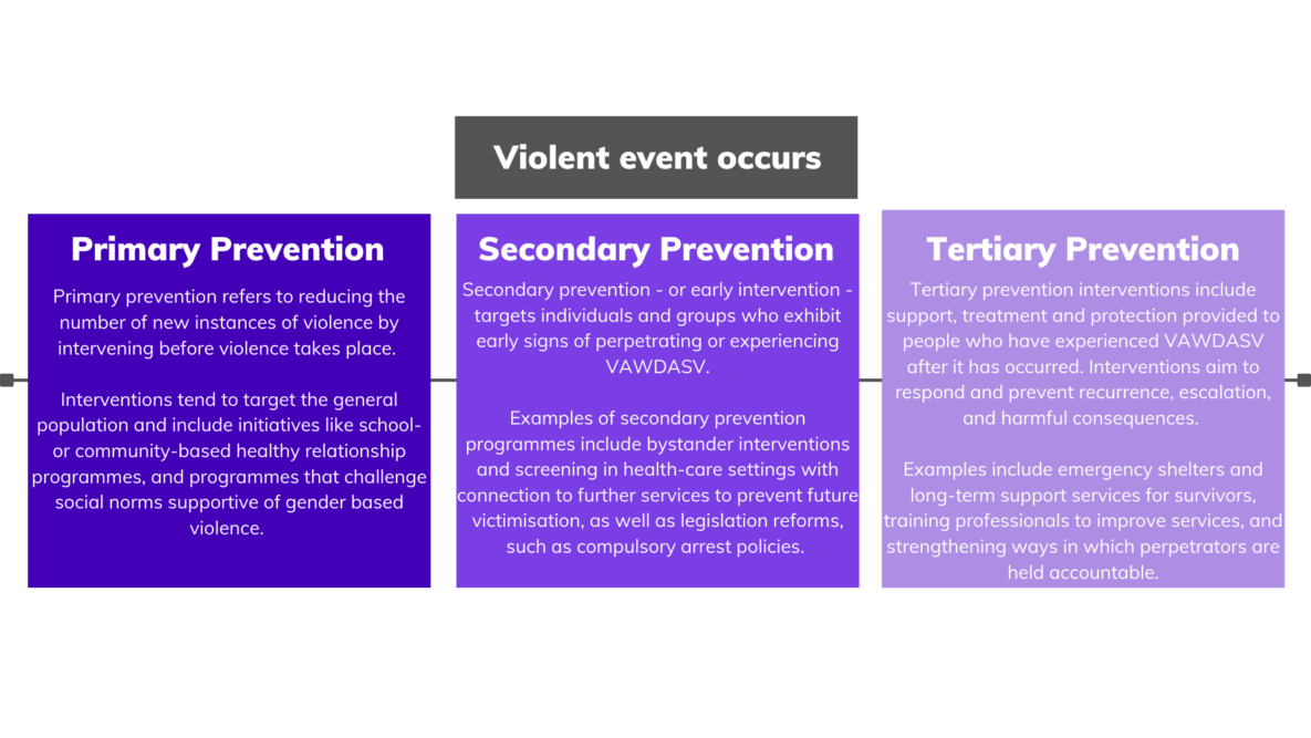 Image shows: prevention approaches