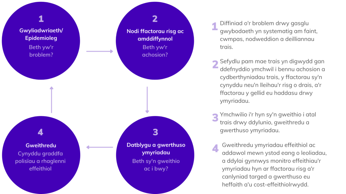 Image shows: A public health approach to VAWG