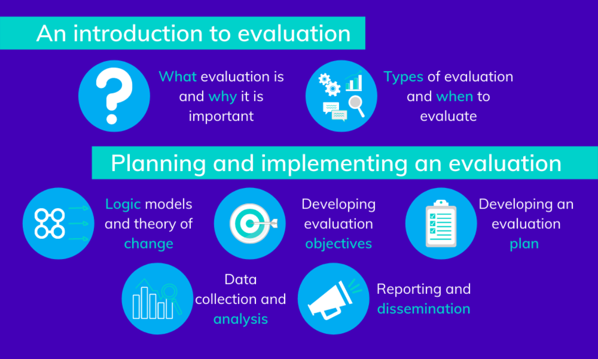 Image shows: Violence Prevention Evaluation Toolkit